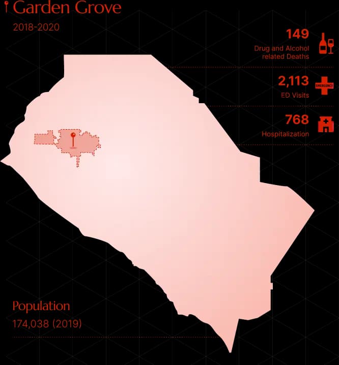 Drug Rehab in Garden Grove - Infographic showing drug and alcohol-related deaths, hospitalizations, and ER visits in Garden Grove — highlighting the urgent need for quality rehab programs.