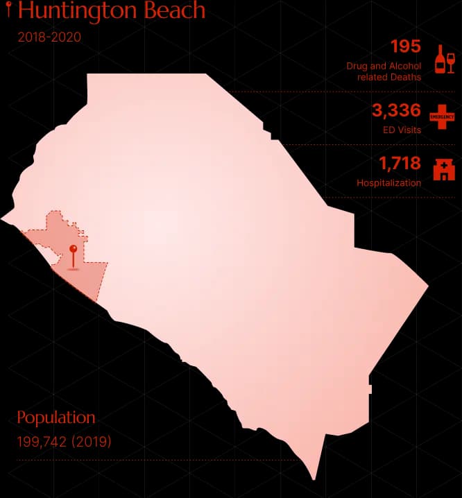 Drug Rehab in Huntington Beach - Infographic showing drug and alcohol-related deaths, hospitalizations, and ER visits in Huntington Beach — highlighting the urgent need for quality rehab programs.