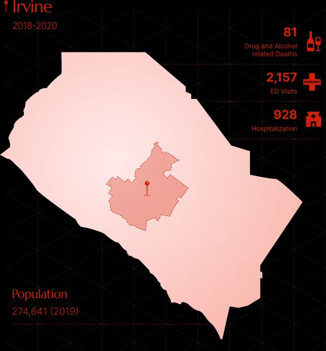 Drug Rehab in Irvine - Infographic showing drug and alcohol-related deaths, hospitalizations, and ER visits in Irvine — highlighting the urgent need for quality rehab programs.