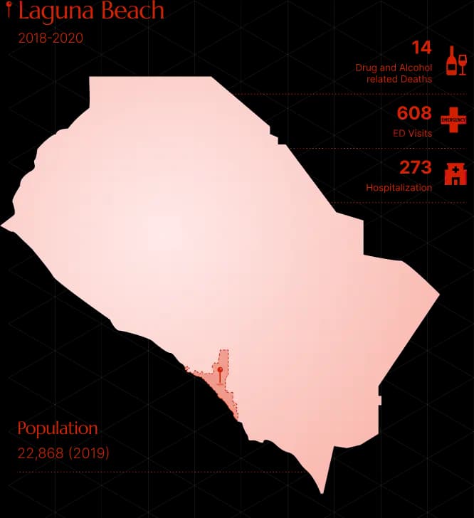 Drug Rehab in Laguna Beach - Infographic showing drug and alcohol-related deaths, hospitalizations, and ER visits in Laguna Beach — highlighting the urgent need for quality rehab programs.