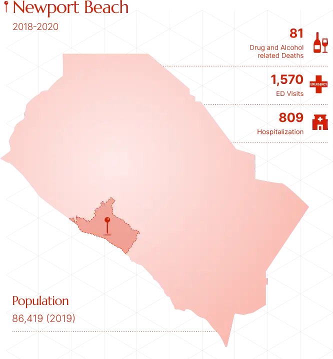 Drug Rehab in Newport Beach - Infographic showing drug and alcohol-related deaths, hospitalizations, and ER visits in Newport Beach — highlighting the urgent need for quality rehab programs.
