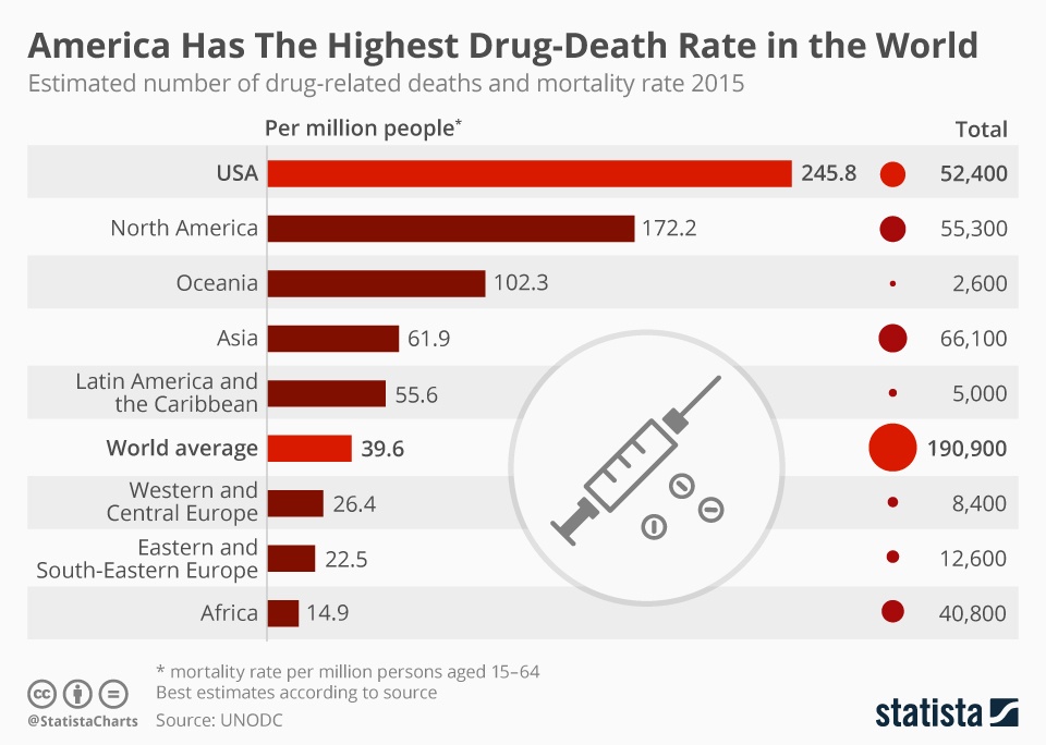 drug-death-rate-by-country