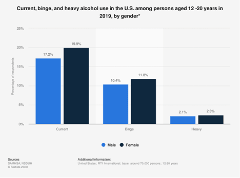 current-alcohol-use-by-gender-2019