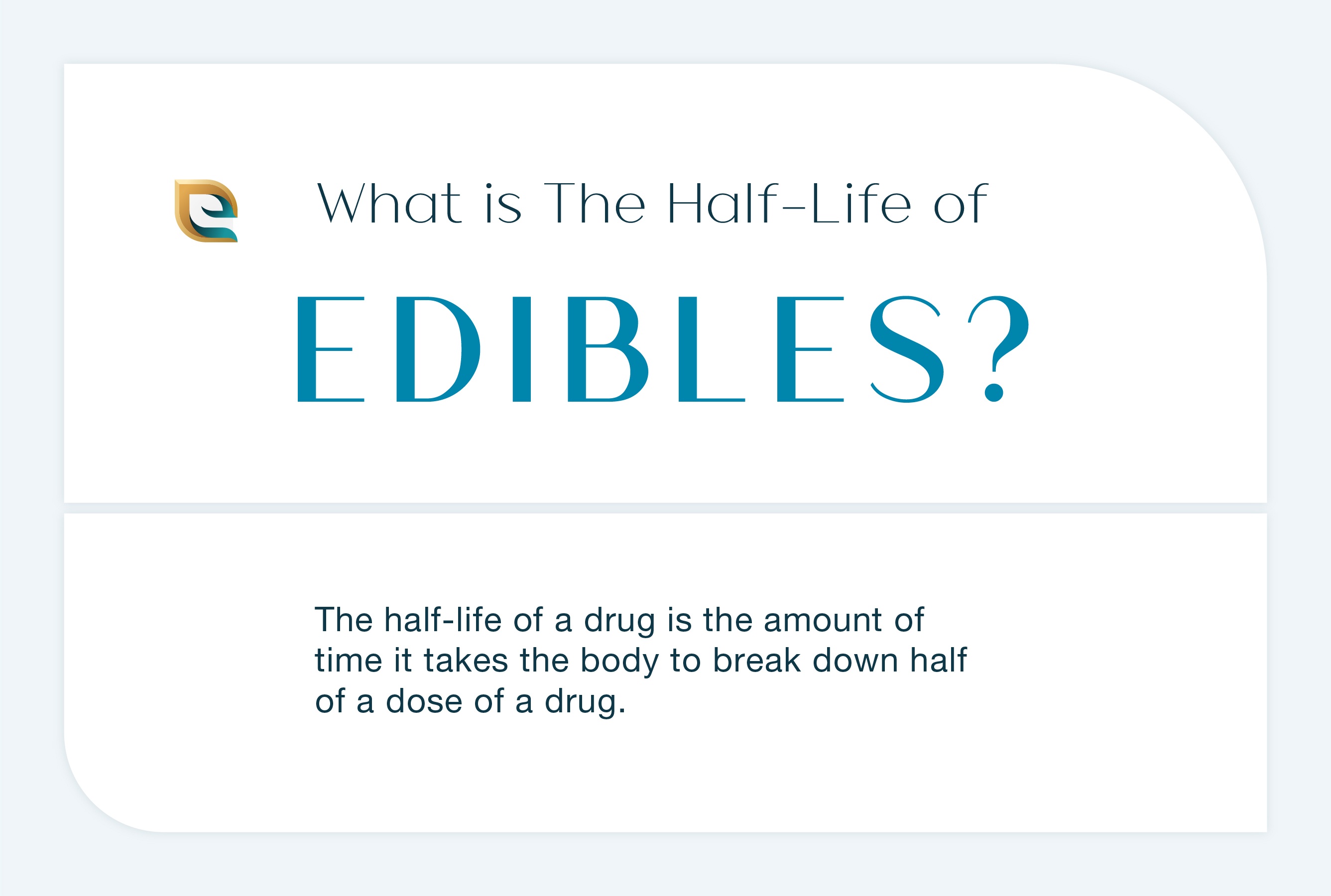 What is the half life of Edibles? This image describes the half life of Edibles