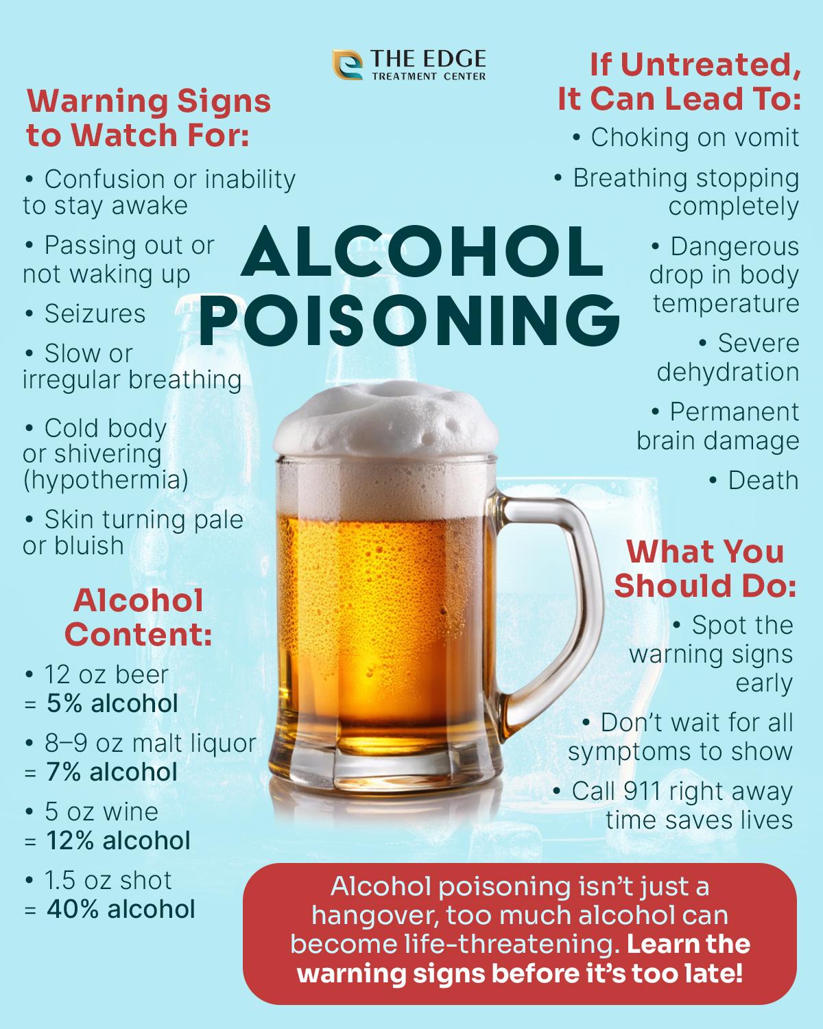 Alcohol Poisoning