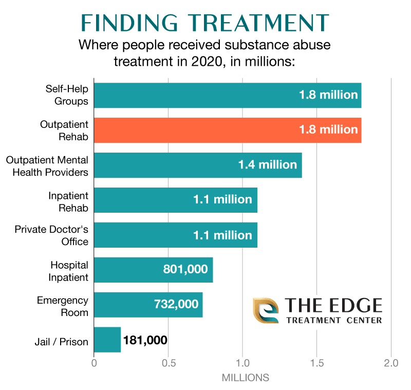 Sources For Drug And Alcohol Treatment In 2020