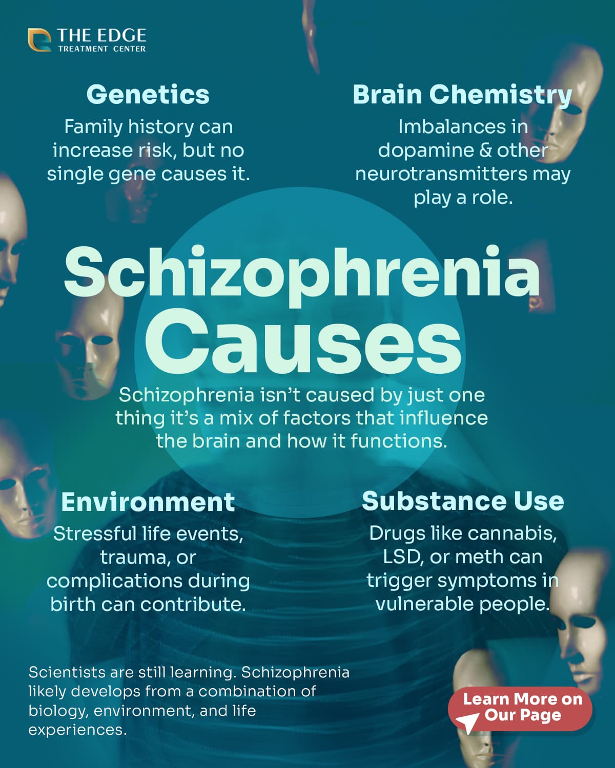 Schizophrenia Causes
