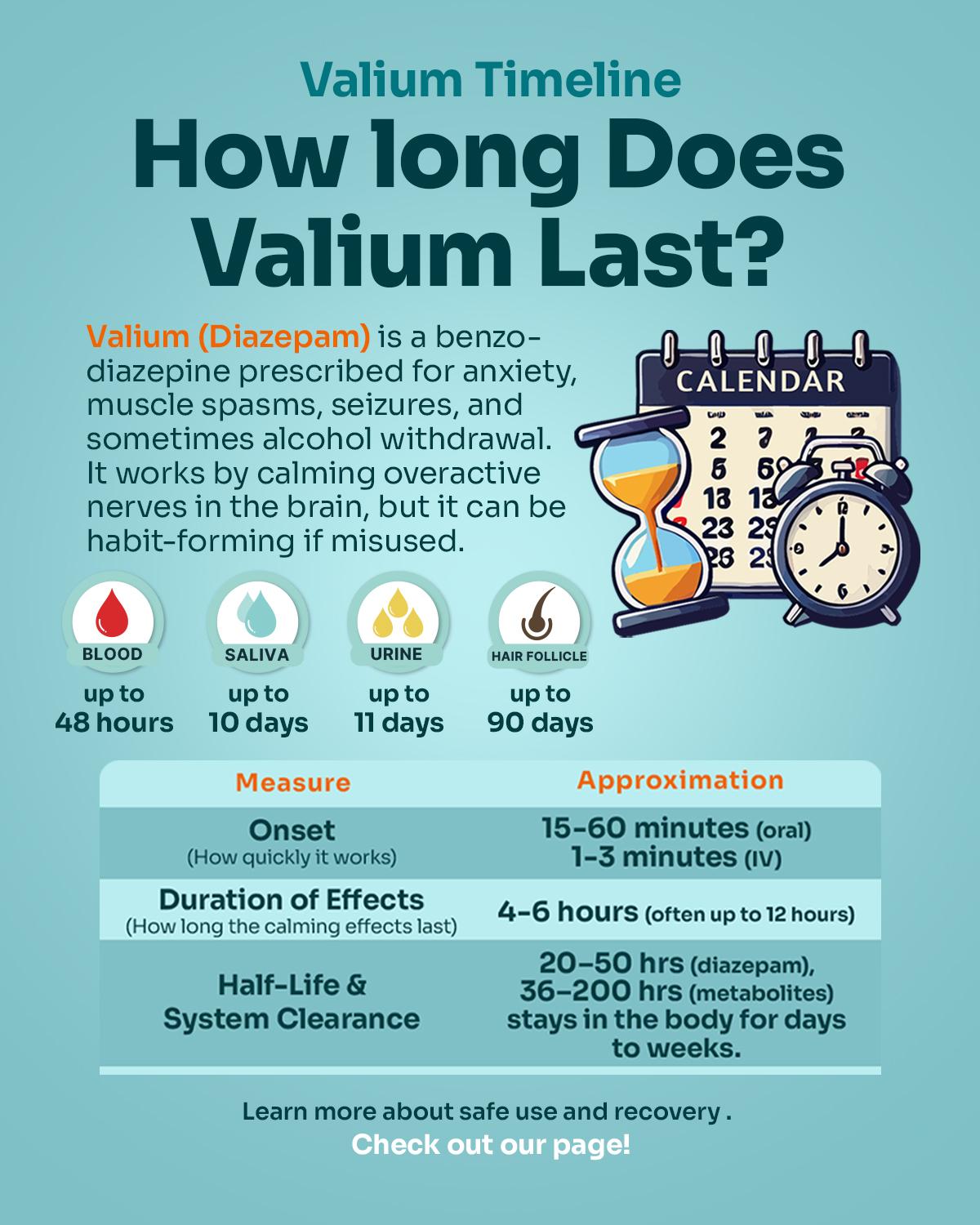How long does Valium Last
