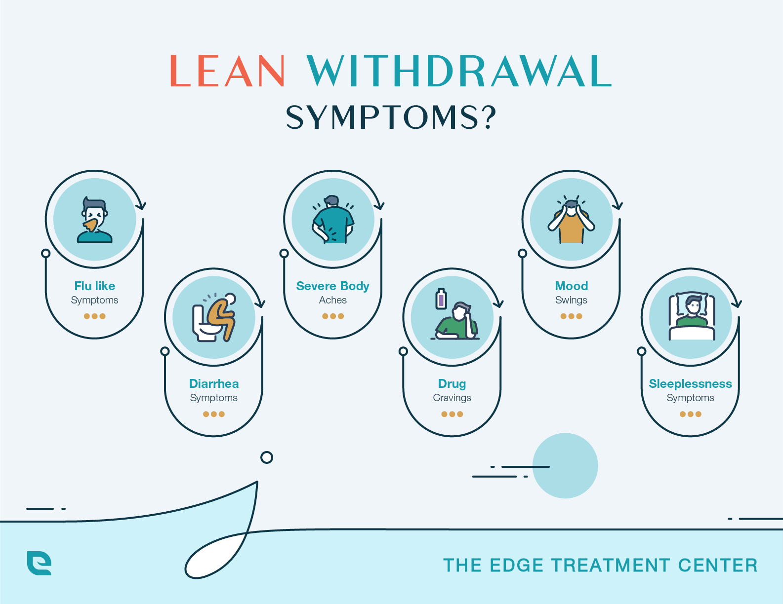 Lean Withdrawal Symptoms. This image showcases all of the withdrawal symptoms of lean.