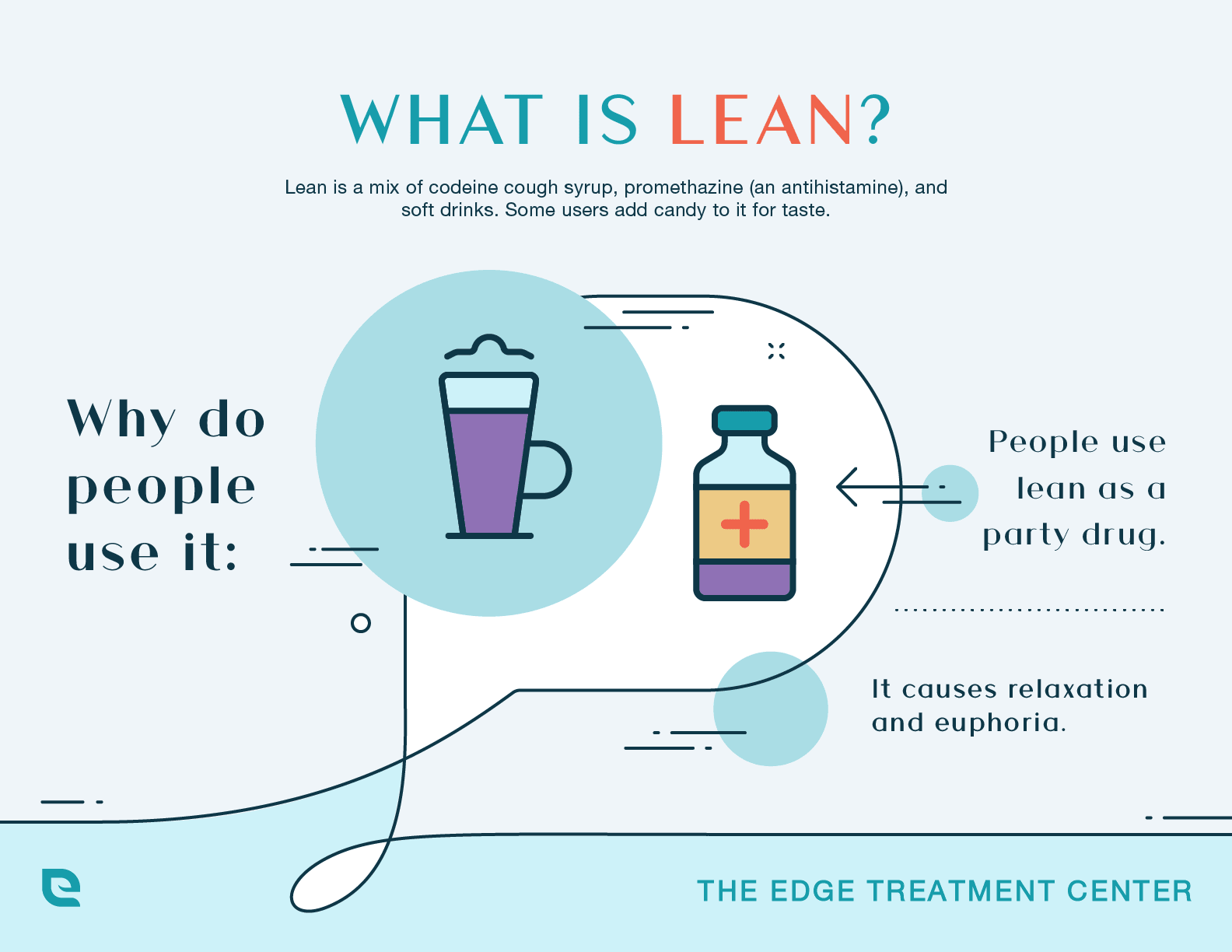 What is Lean? This image defines lean and why people use lean (purple drank)