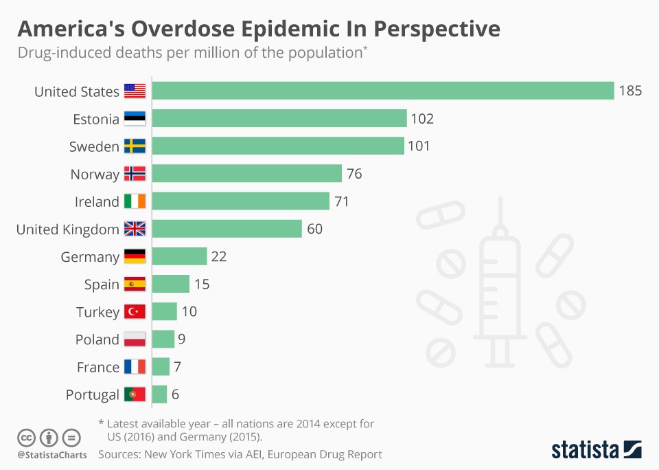drug-induced-deaths-per-million-by-country