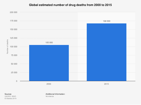 drug-deaths-2000-2015