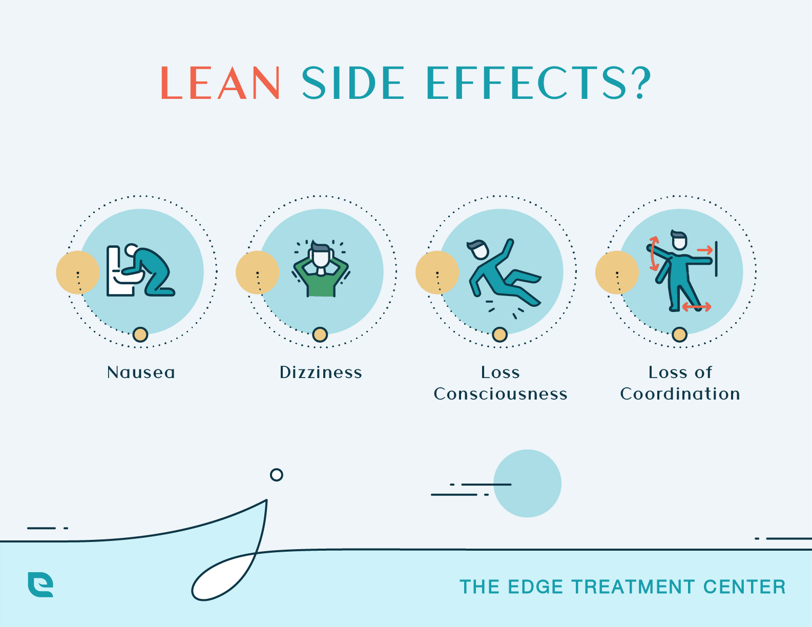 what are the side effects of lean? This images displays 4 side effects of lean (purple drank)