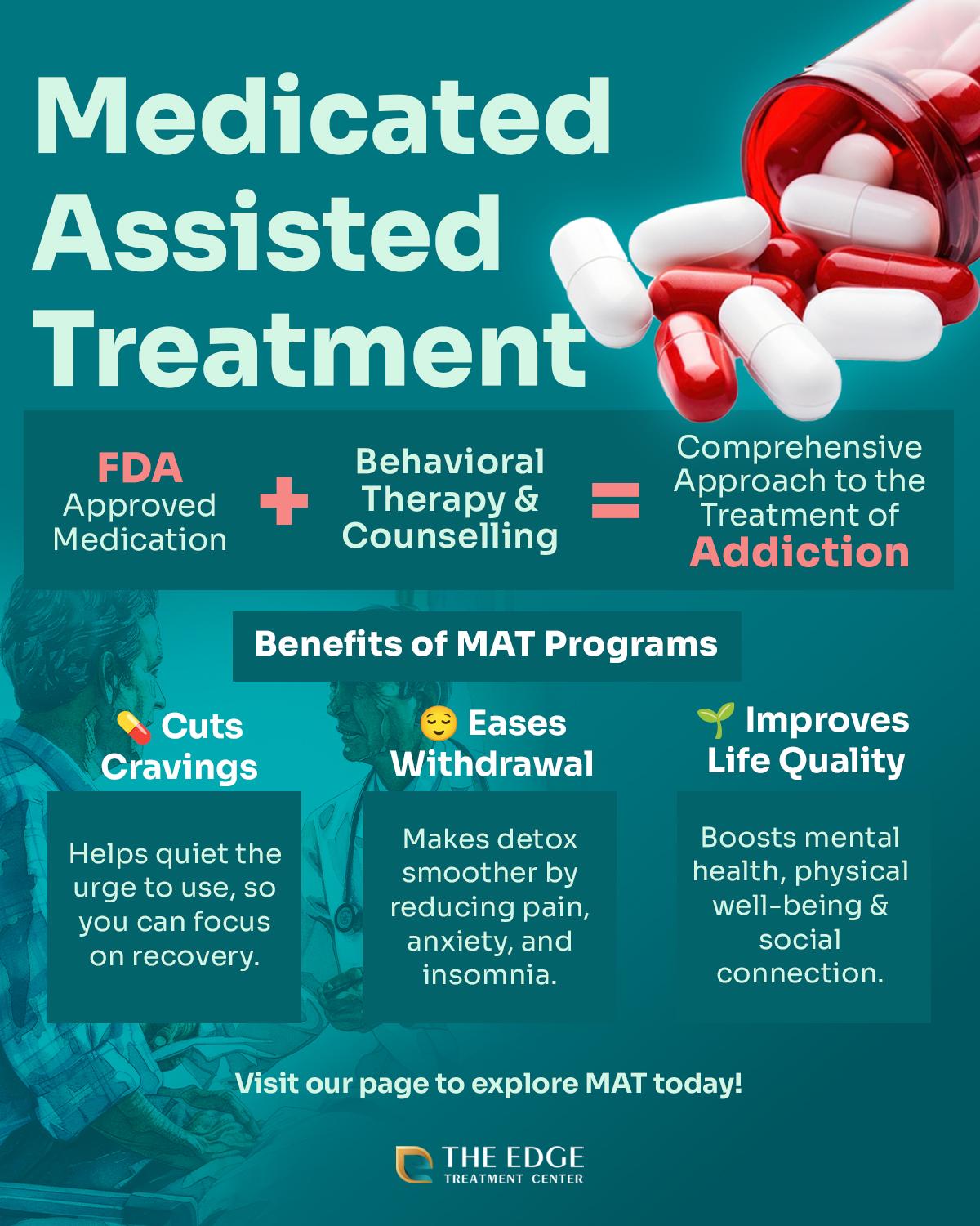 Medicated Assisted Treatment