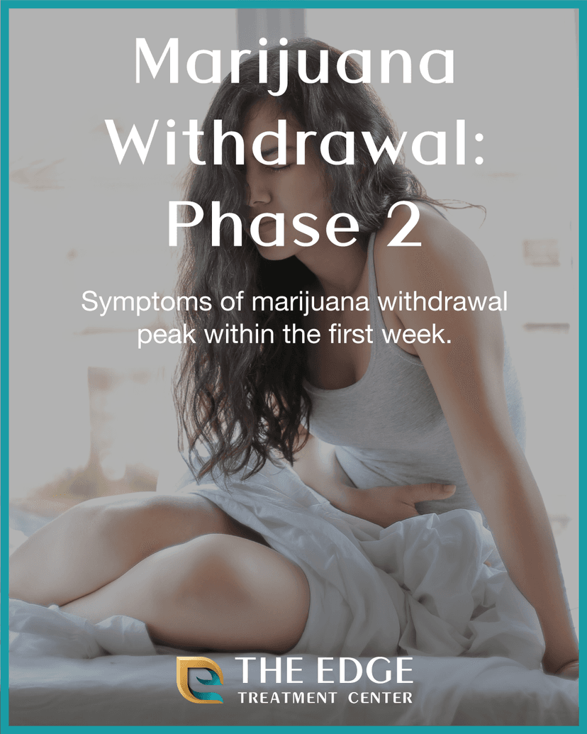 Phase 2 of Marijuana Withdrawal