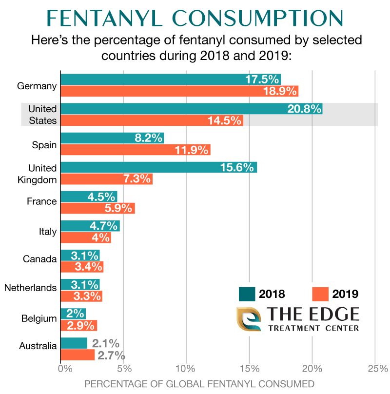 Countries Which Consumed The Most Fentanyl In 2018 and 2019