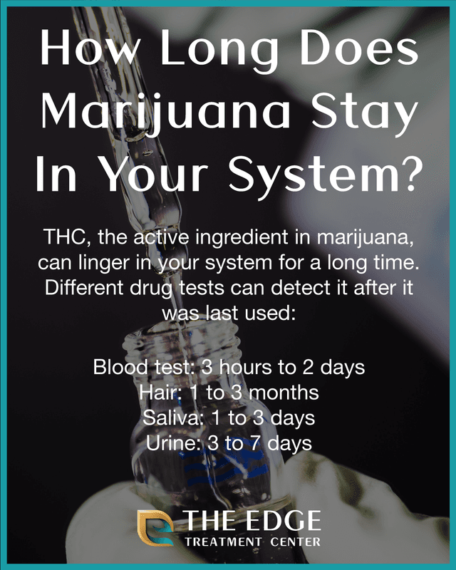 Marijuana Withdrawal Symptoms Timeline And Treatment Marijuana withdrawal symptoms timeline and treatment