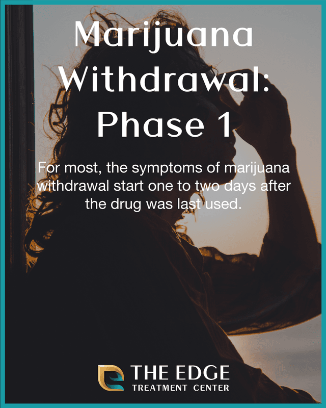 Marijuana Withdrawal Symptoms Timeline And Treatment Marijuana withdrawal symptoms timeline and treatment